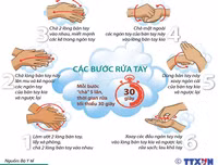 [ẢNH] Người dân nên dùng gì để thay thế khi nước rửa tay 