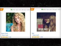 [ẢNH] Xôn xao những vụ bê bối giữa nghệ sĩ và công ty quản lý trên thế giới