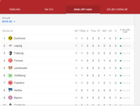 [ẢNH] Lịch thi đấu vòng 2 Bundesliga 2019-2020: Tân binh Koln 