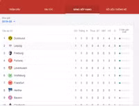 [ẢNH] Lịch thi đấu vòng 2 Bundesliga 2019-2020: Tân binh Koln 