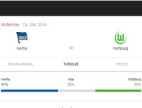 [ẢNH] Lịch thi đấu vòng 2 Bundesliga 2019-2020: Tân binh Koln 