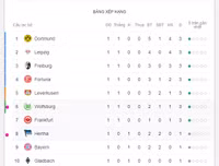 [ẢNH] Lịch thi đấu vòng 2 Bundesliga 2019-2020: Tân binh Koln 