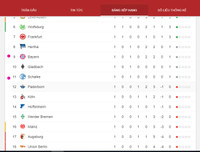 [ẢNH] Lịch thi đấu vòng 2 Bundesliga 2019-2020: Tân binh Koln 