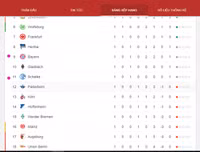 [ẢNH] Lịch thi đấu vòng 2 Bundesliga 2019-2020: Tân binh Koln 