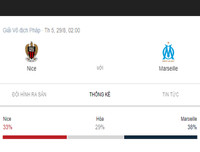 [ẢNH] Lịch thi đấu vòng 3 Ligue 1 2019-2020: PSG khó nhọc bảo vệ ngôi vương