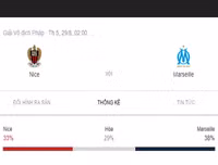 [ẢNH] Lịch thi đấu vòng 3 Ligue 1 2019-2020: PSG khó nhọc bảo vệ ngôi vương