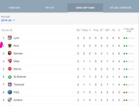 [ẢNH] Lịch thi đấu vòng 3 Ligue 1 2019-2020: PSG khó nhọc bảo vệ ngôi vương