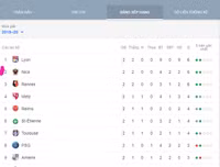 [ẢNH] Lịch thi đấu vòng 3 Ligue 1 2019-2020: PSG khó nhọc bảo vệ ngôi vương