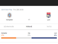 [ẢNH] Lịch thi đấu vòng 3 Ligue 1 2019-2020: PSG khó nhọc bảo vệ ngôi vương