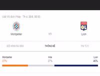 [ẢNH] Lịch thi đấu vòng 3 Ligue 1 2019-2020: PSG khó nhọc bảo vệ ngôi vương