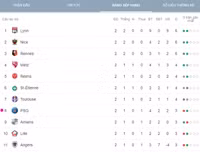 [ẢNH] Lịch thi đấu vòng 3 Ligue 1 2019-2020: PSG khó nhọc bảo vệ ngôi vương