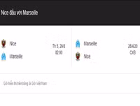 [ẢNH] Lịch thi đấu vòng 3 Ligue 1 2019-2020: PSG khó nhọc bảo vệ ngôi vương