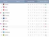 [ẢNH] Lịch thi đấu vòng 3 Ligue 1 2019-2020: PSG khó nhọc bảo vệ ngôi vương