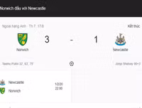 [ẢNH] Kết quả thi đấu vòng 2 Premier League 2019-2020: MU bỏ lỡ Penalty, Pogba hóa tội đồ