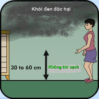 [ẢNH] Những kỹ năng thoát hiểm khi có đám cháy
