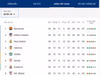 [ẢNH] Lịch thi đấu vòng 1 La Liga 2019: Barcelona mở màn cuộc đua