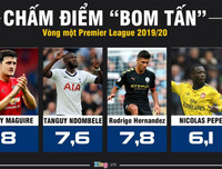 [ẢNH] Đại chiến Man City và Tottenham: Tâm điểm chú ý vòng 2 Premier League 2019