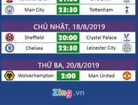 [ẢNH] Đại chiến Man City và Tottenham: Tâm điểm chú ý vòng 2 Premier League 2019