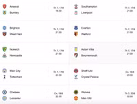 [ẢNH] Đại chiến Man City và Tottenham: Tâm điểm chú ý vòng 2 Premier League 2019