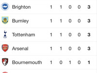 [ẢNH] Đại chiến Man City và Tottenham: Tâm điểm chú ý vòng 2 Premier League 2019