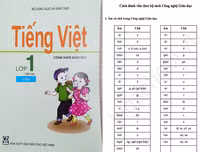 [ẢNH] Những đề xuất cải cách giáo dục khiến dư luận tranh cãi gay gắt