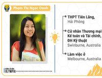 [Ảnh] 18 quán quân Đường lên đỉnh Olympia bây giờ ra sao?