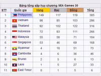 [ẢNH] Những hình ảnh đẹp của Đoàn thể thao Việt Nam trong ngày thi đấu thứ 10