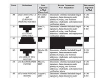 [ẢNH] Nữ luật sư gốc Việt bị bắt giữ trong đường dây kết hôn giả ở Mỹ