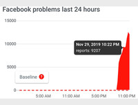 [ẢNH] Sự cố Facebook trong 2 năm trở lại đây