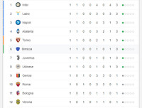 [ẢNH] Kết quả vòng 1 Serie A 2019-2020: Lukaku lập công, Inter Milan 