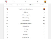 [ẢNH] Kết quả vòng 1 La Liga 2019-2020: Atletico Madrid chiến thắng chật vật trên sân nhà