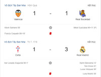 [ẢNH] Lịch thi đấu vòng 2 La Liga 2019-2020: Tân binh Granada tiếp đón Sevilla trên sân nhà