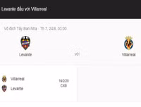 [ẢNH] Lịch thi đấu vòng 2 La Liga 2019-2020: Tân binh Granada tiếp đón Sevilla trên sân nhà