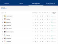 [ẢNH] Lịch thi đấu vòng 2 La Liga 2019-2020: Tân binh Granada tiếp đón Sevilla trên sân nhà