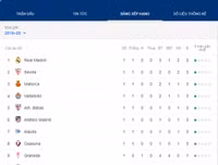 [ẢNH] Lịch thi đấu vòng 2 La Liga 2019-2020: Tân binh Granada tiếp đón Sevilla trên sân nhà