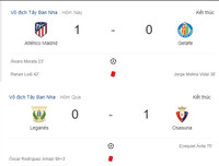 [ẢNH] Lịch thi đấu vòng 2 La Liga 2019-2020: Tân binh Granada tiếp đón Sevilla trên sân nhà