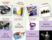 [ẢNH] Sự thật đáng sợ về những chất độc 