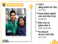 [Ảnh] 18 quán quân Đường lên đỉnh Olympia bây giờ ra sao?