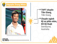 [Ảnh] 18 quán quân Đường lên đỉnh Olympia bây giờ ra sao?