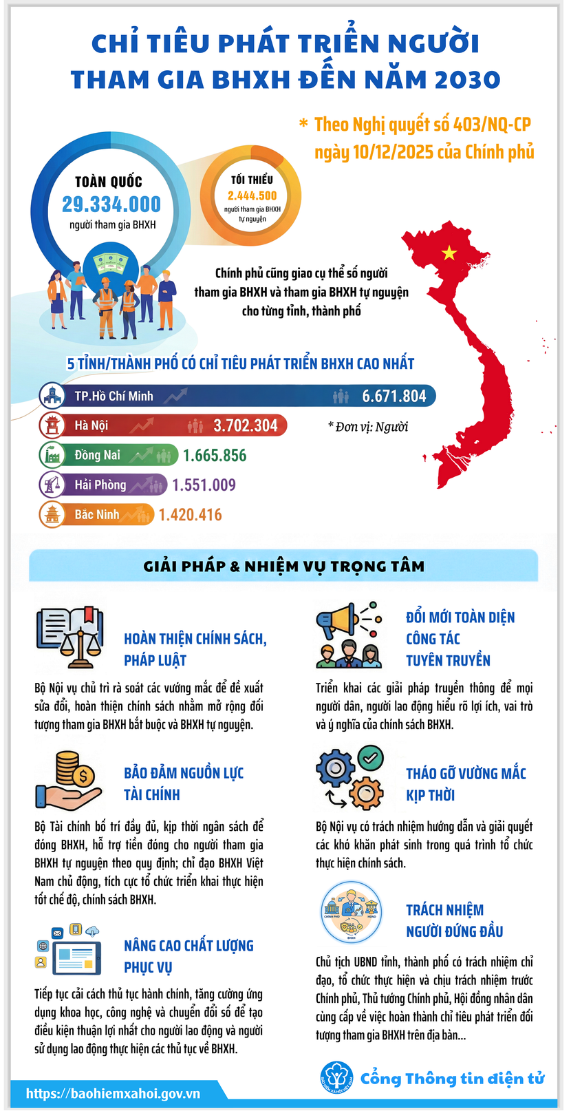 chi-tieu-bhxh.png