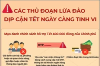 Các thủ đoạn lừa đảo dịp cận Tết ngày càng tinh vi