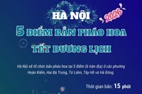 Các điểm bắn pháo hoa đêm giao thừa Tết Dương lịch 2026 tại Hà Nội