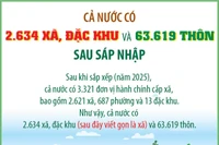 Cả nước có 2.634 xã, đặc khu và 63.619 thôn sau sáp nhập
