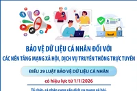 Quy định về bảo vệ dữ liệu cá nhân đối với các nền tảng mạng xã hội, dịch vụ truyền thông trực tuyến từ 1/1/2026