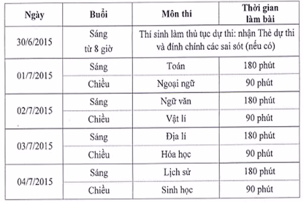 Làm thủ tục dự thi xong, sĩ tử đổ về Văn Miếu cầu may ảnh 1