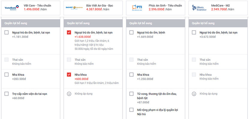 Vì sao xu hướng mua bảo hiểm sức khỏe trực tuyến "lên ngôi"? ảnh 3