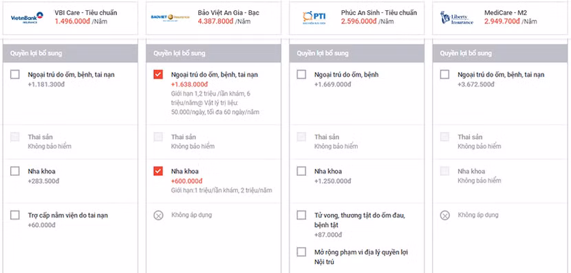 Vì sao xu hướng mua bảo hiểm sức khỏe trực tuyến "lên ngôi"? ảnh 3