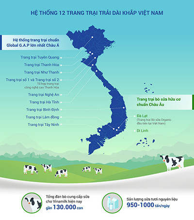 Một vòng khám phá trang trại "thông minh" của Vinamilk ảnh 10