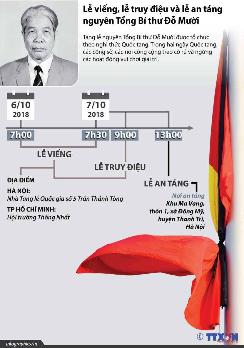 Lãnh đạo các nước chia buồn việc nguyên Tổng Bí thư Đỗ Mười từ trần ảnh 1