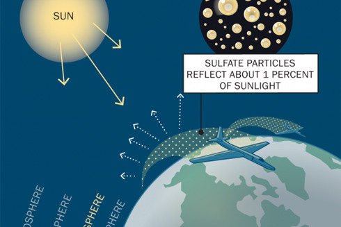 Chặn ánh sáng Mặt trời để giảm biến đổi khí hậu ảnh 1